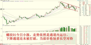 期货之家投资分析2025年10月11日_盘中买卖信号与交易策略，v2105期货
