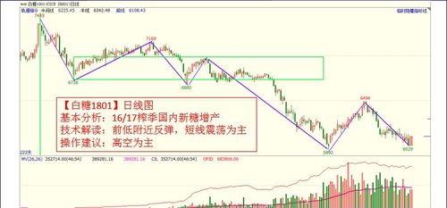 期货之家2025年10月11日盘中分析_行情走势与买卖信号解析，2109期货
