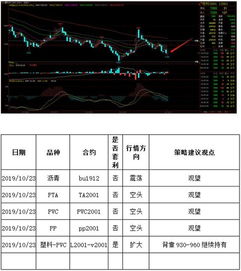 期货之家直播间{DATE}_今日盘面解读