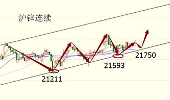 {PRODUCT}期货市场分析{DATE}_今日交易策略及操作指南，期货交易日历2021