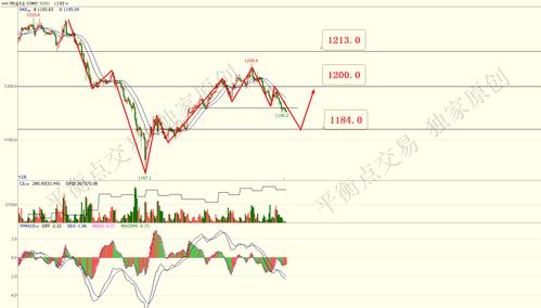 期货资讯早报{DATE}_黄金、原油、股