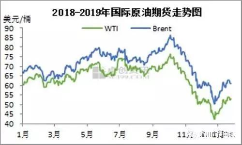 国际期货行情分析2025年10月11日_全球市场联动、趋势预测与买卖信号，国际期货行情数据