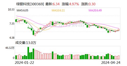 华富之声直播室2025年10月11日_期货全品种行情、技术指标与投资指南，华富成长趋势今日净值