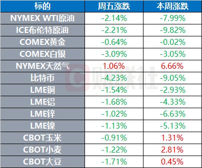 国际期货直播室2025年10月11日：全球市场联动分析、多品种走势及投资机会