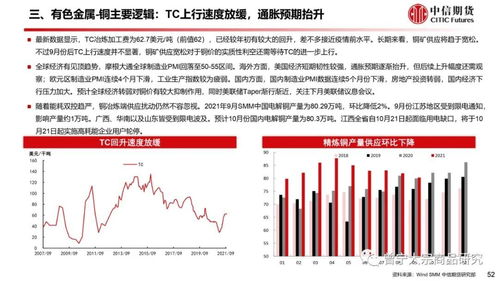 铜大宗商品期货分析2025年10月11日_能源金属市场策略解析，铜价大涨带动大宗商品