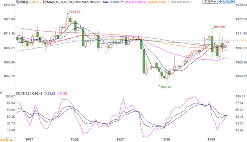 黄金期货盘前解析2025年10月11日_短线交易策略与行情预测，黄金期货2020年价格波动
