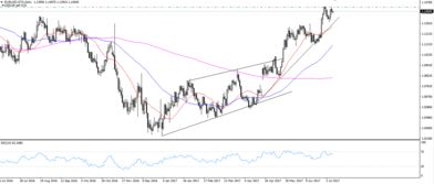 外汇期货技术分析2025年10月11日_