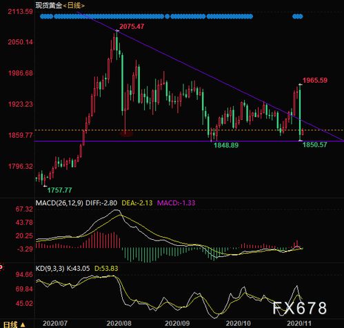 黄金盘中走强 避险资金推升市场，避险资金把黄金股买到涨停