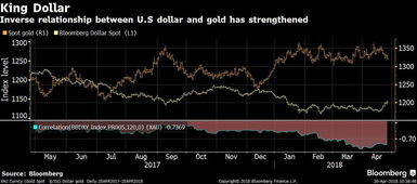 黄金盘中下跌 投资者关注利率前景，黄金跌价利好哪些股票