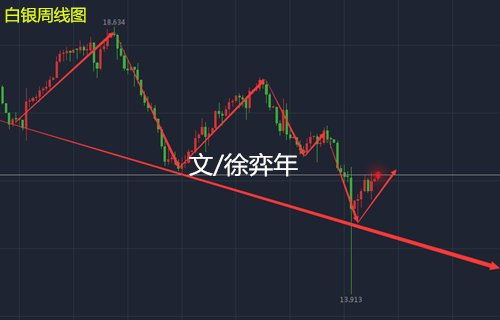 铜期货行情2025年10月11日_实时K线图分析、技术指标与操作建议，铜期货2103