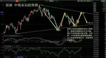 原油期货行情2025年10月11日_美油布油走势分析、买卖信号与投资技巧，美原油期货行情wti