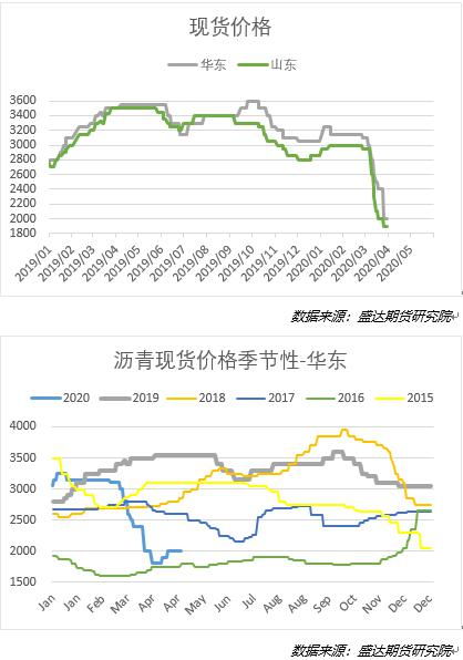 沥青期货行情2025年10月11日_能源化工走势预测及投资策略全解，沥青期货价格最新走势分析