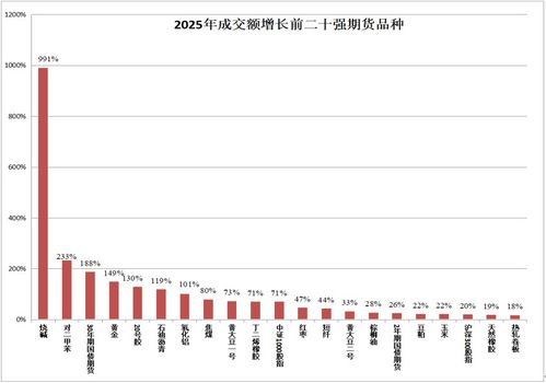 国际期货数据更新2025年10月11日_实时行情、买卖信号与操作策略，国际期货实时走势