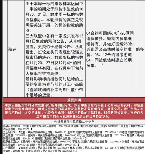 中国期货资讯中心2025年10月11日_今日合约信息与投资策略全解，近期期货合约