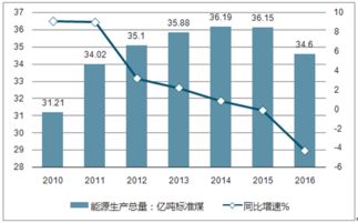 中国期货投资分析报告2025年10月11日_黄金、原油、股指期货全解析，期货市场2021