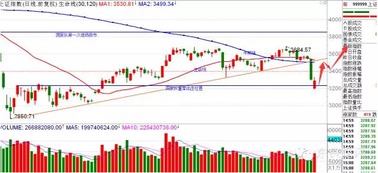 华富之声直播室2025年10月11日行情