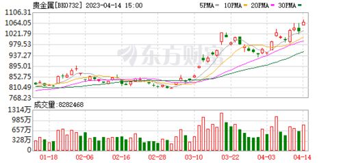 华富之声国际期货直播2025年10月11日：黄金、原油、股指期货全品种行情预测及投资策略解析