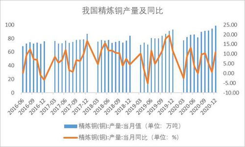 华富之声铜沥青期货行情2025年10月1