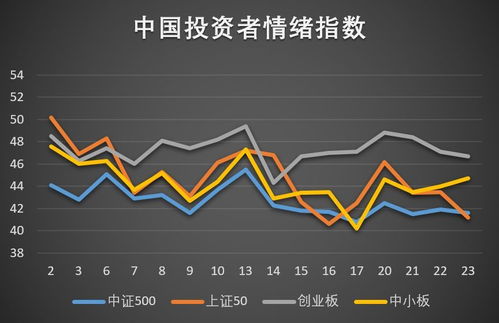 恒指收盘上涨 投资者情绪改善，恒指涨跌跟什么有关系