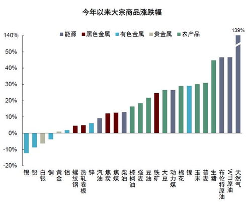 华富之声大宗商品期货直播间2025年10月11日_能源金属农产品操作解析