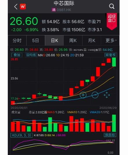 期货之家国际期货直播间2025年10月11日_多品种实时行情与技术指标，期货最新
