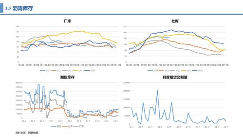 华富之声沥青期货直播室2025年10月11日_能源化工期货操作技巧，期货沥青实时行情