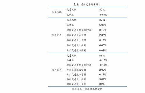 期货之家股指期货投资指南2025年10月11日_盘中操作与技术指标解析，股指期货2107