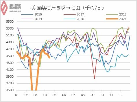 华富之声原油期货短线策略2025年10月11日_实盘操作与趋势判断，2021年原油期货交割日时间表