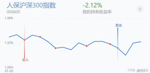 华富之声沥青期货投资策略2025年10月11日_今日盘面分析与操作技巧，沥青期货2109