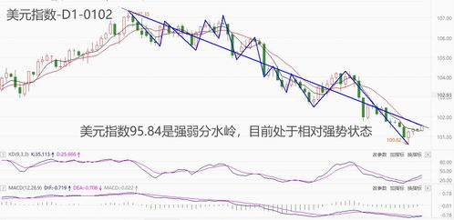 华富之声外汇期货实时行情2025年10月11日_美元指数及货币对走势，2025年美元汇率