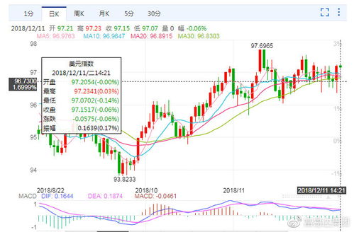 华富之声2025年10月11日期货投资指南_今日盘面走势解析，fu2105期货