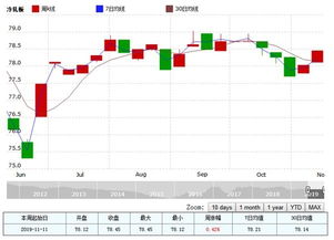 期货之家2025年10月11日行情速递_主力合约K线与交易策略，2021年10月期货交割日是几号