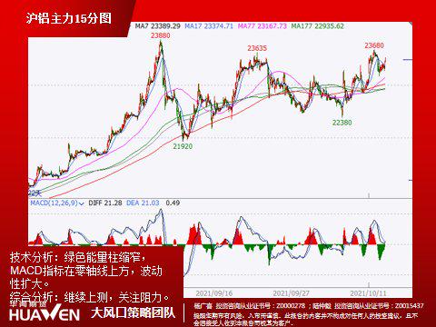 铜期货 | 金九银十旺季预期下 沪铜期货前景乐观，今天沪铜期货