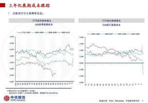外汇期货实时行情_外汇期货交易市场报价，外汇期货最新消息