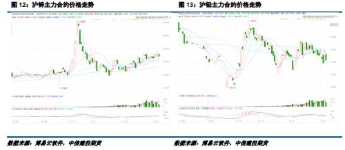锌期货 | 国内外库存状况迥异 国内锌价格可能弱于国外，锌期货实时行情- 搜索
