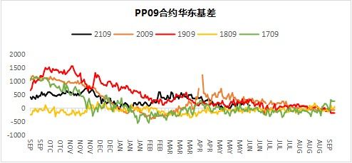 多晶硅期货 | 9-12月供需依旧过剩 多晶硅或保持偏弱震荡，多晶硅有期货吗