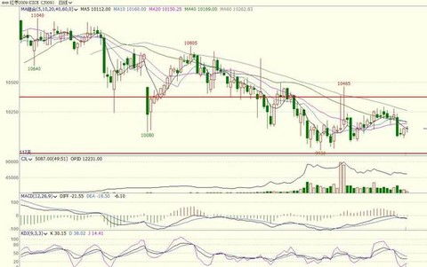 丙烯期货 | 供需面维持偏宽松格局 丙烯