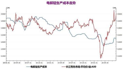 铝期货 | 宏观情绪提振 预计短期内沪铝将维持高位震荡格局，沪铝期货分析