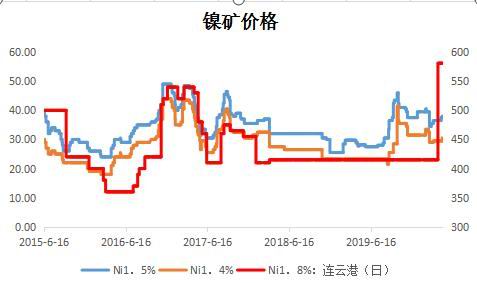 沪镍期货 | 全球供需过剩的格局未改 镍价维持低位区间震荡，沪镍期货价格走势图