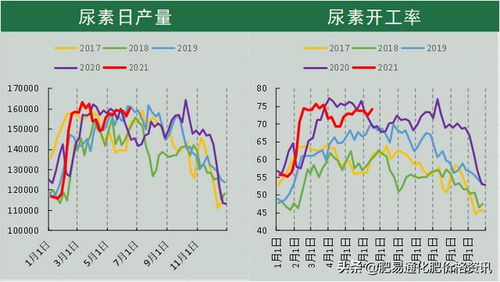 尿素期货 | 需求端表现平淡 尿素短期可能测试更低支撑位，尿素期货走势如何看