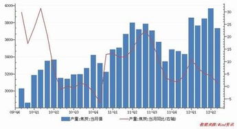 焦炭期货 | 市场供应端呈现平稳态势 焦炭期货价格仍难言乐观，焦炭期货介绍