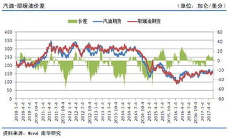 华富之声大宗商品期货直播室2025年10月11日：能源金属农产品策略解析