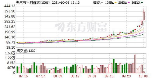 【华富之声】2025.10.11期货市场日报：黄金原油风云变幻，股指外汇策略前瞻