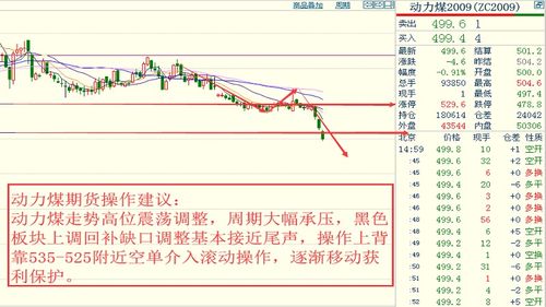 今日期货市场预测｜多品种策略与技术面分析