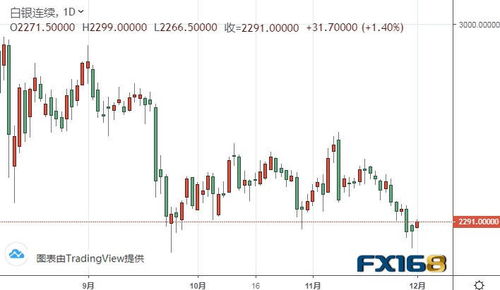 白银期货价格与技术指标分析｜2025年1