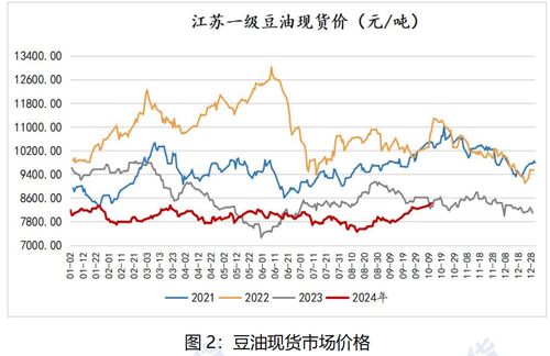 大豆期货行情解析｜农产品期市投资策略_2025年10月11日，大豆期货行情实时行情