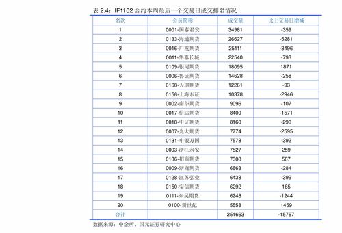 华富之声｜今日股指期货走势与风险提示_2025年10月11日，今天股指期货实时行情