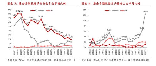 期货之家｜股指期货投资策略与行情速览_2025年10月11日，股市期货指数