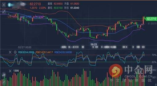 黄金暴涨原油震荡，股指能否逆势突围？——三线行情全维度拆解（10月11日）