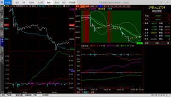 实时行情聚焦｜华富之声盘点沥青、铜期货走